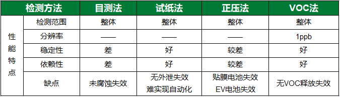 检测法对比.png