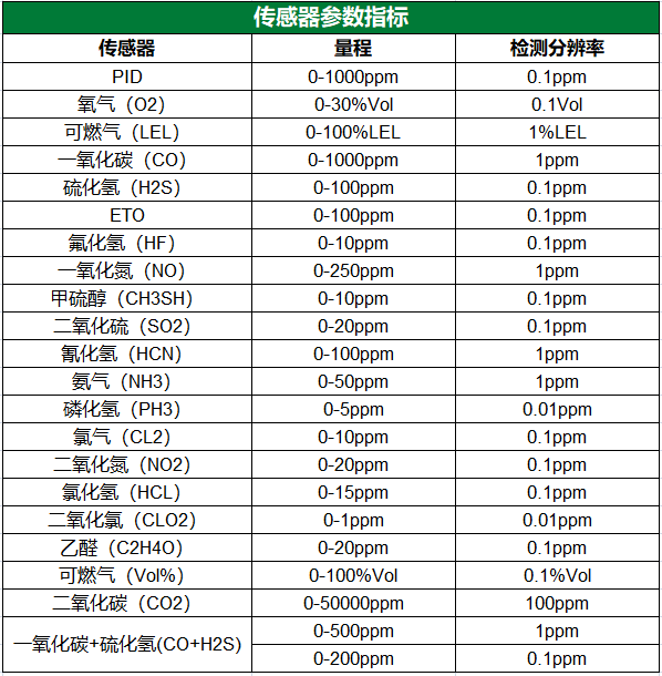 MP400S 传感器参数指标.png
