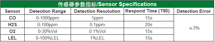 MP400 传感器参数EN.png