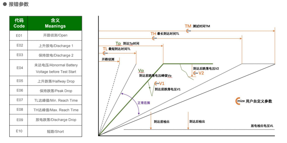 绝缘脉冲测试仪报错代码.png