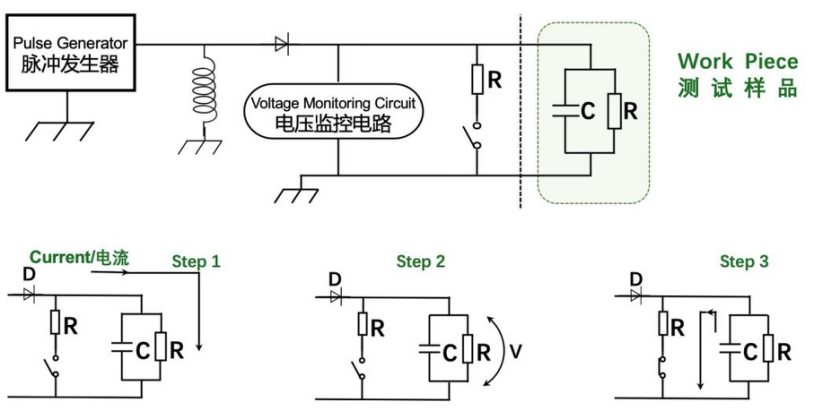绝缘脉冲测试仪在三个检测阶段的原理图.png