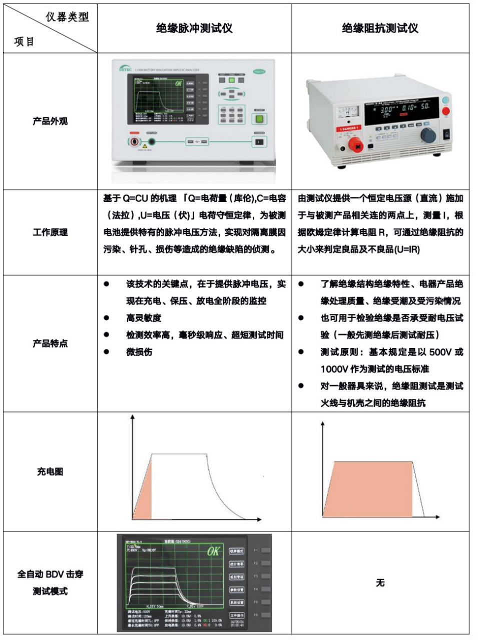 绝缘脉冲测试仪VS绝缘阻抗测试仪.png